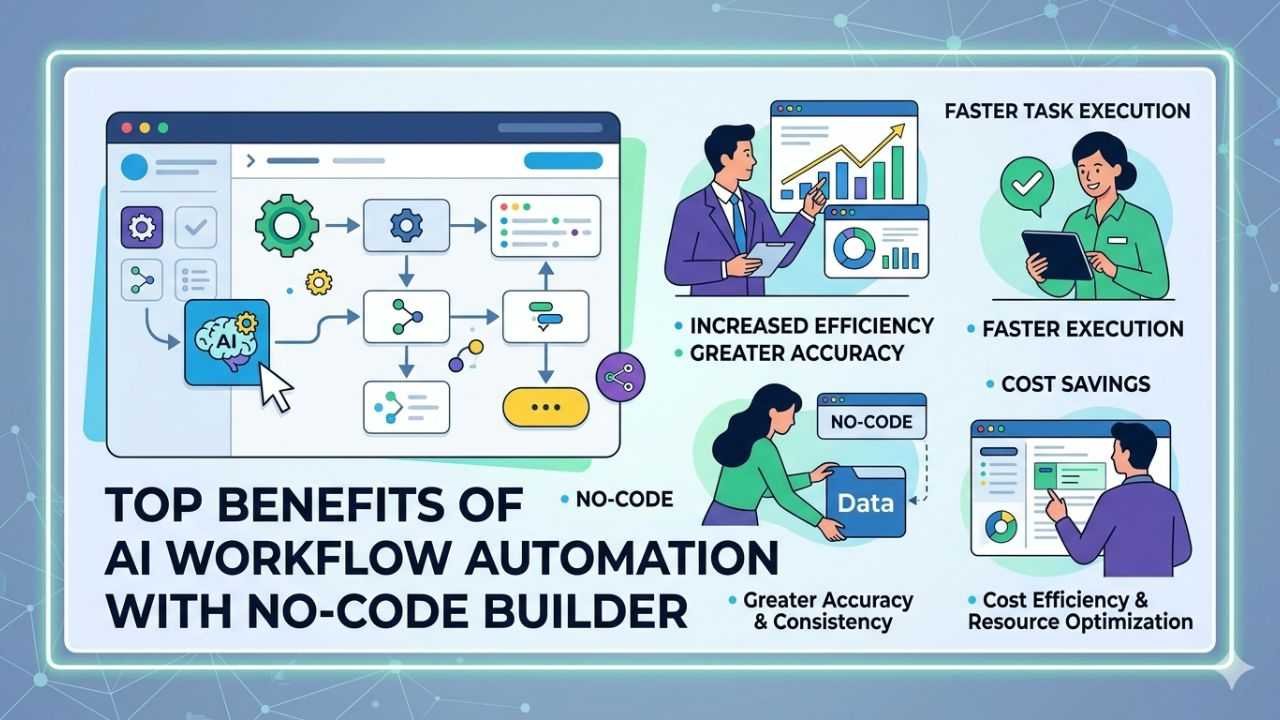AI Workflow Automation