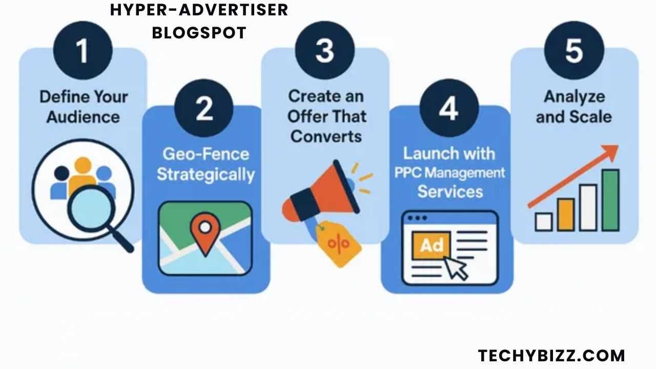 Hyper-Advertiser Blogspot