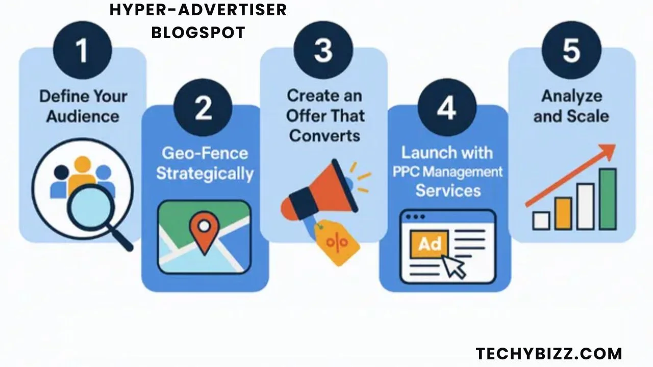 Hyper-Advertiser Blogspot
